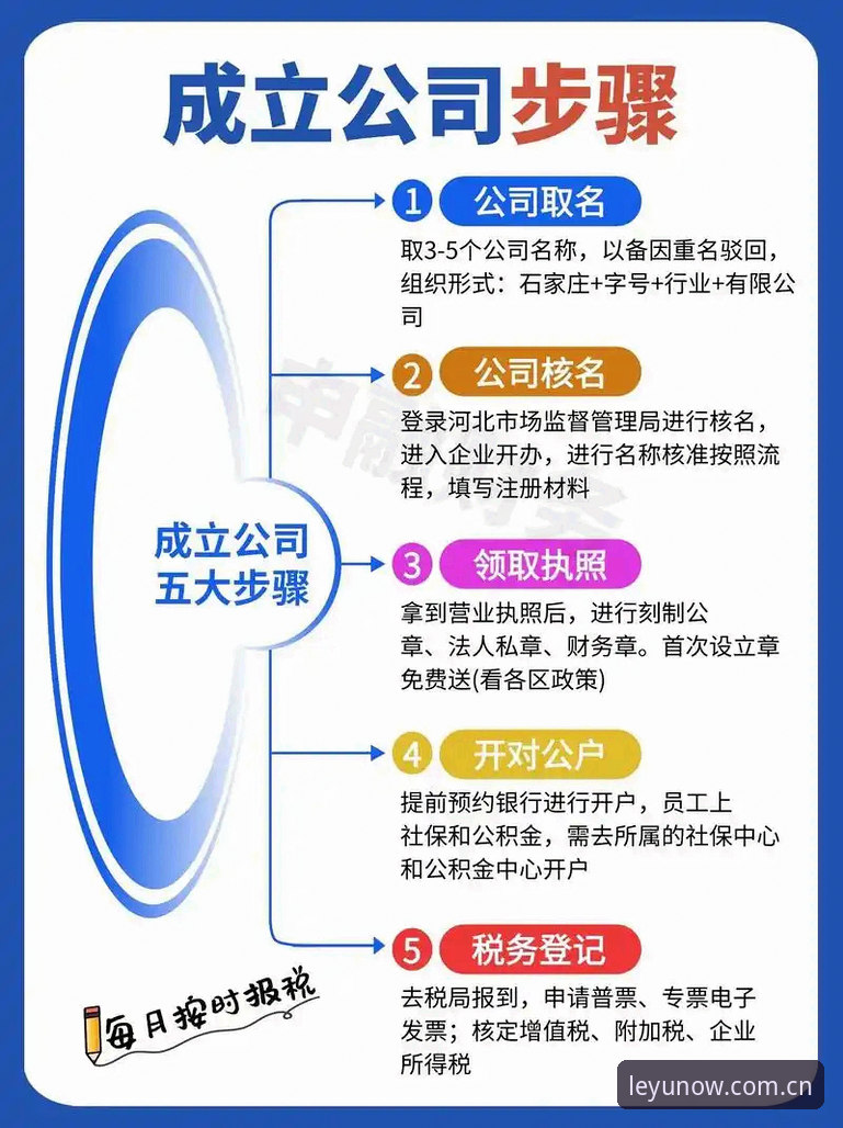 乐在此刻平台注册流程安全吗 乐鱼注册安全不走弯路——掌握乐在此刻平台注册流程的3个实用技巧