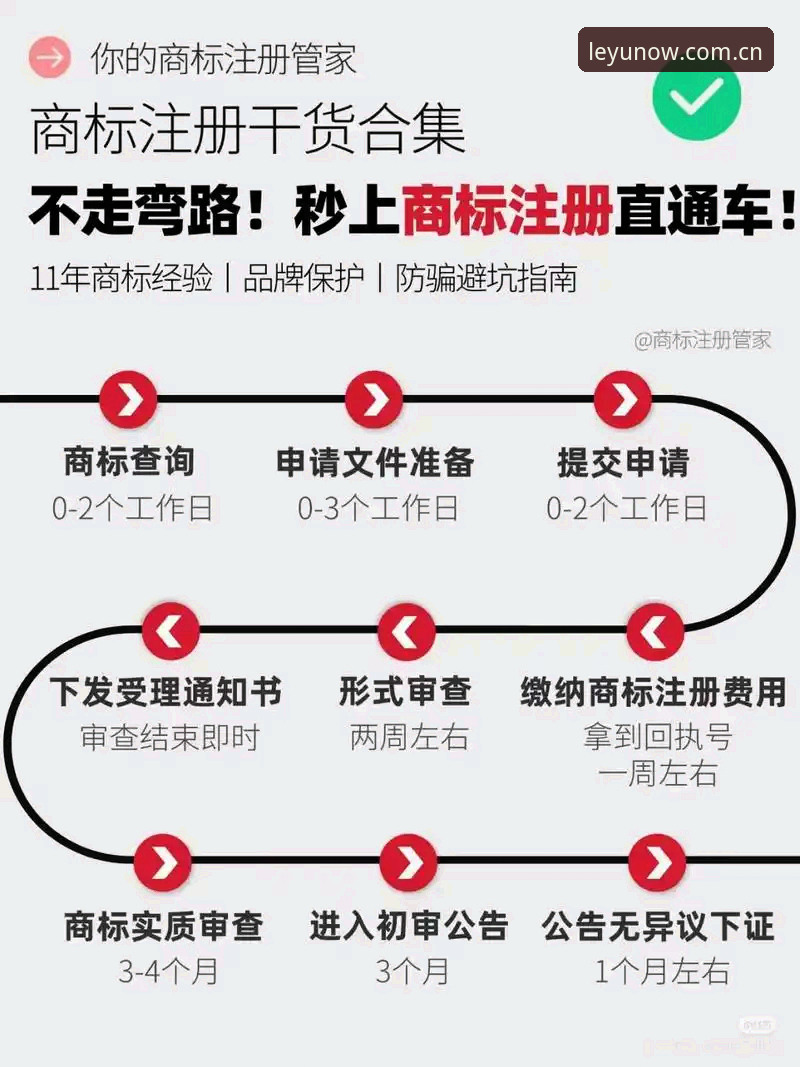 乐在此刻平台注册流程安全吗 乐鱼注册安全不走弯路——掌握乐在此刻平台注册流程的3个实用技巧